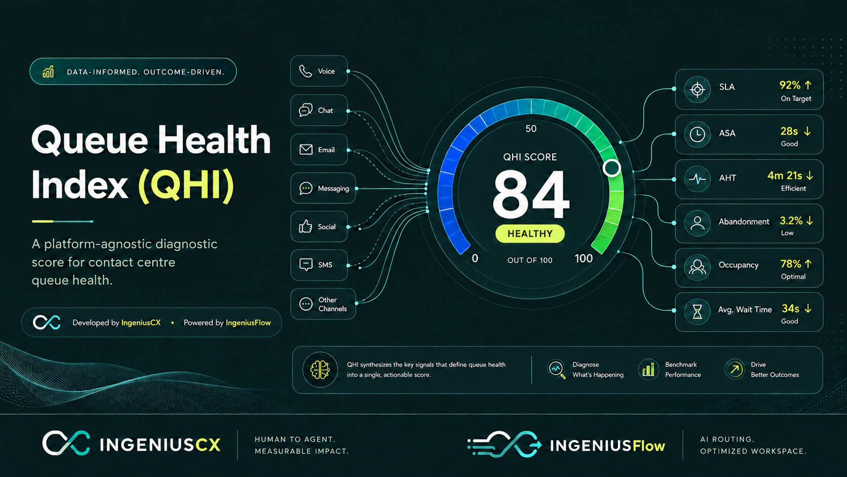 qhi dashboard — detailed infographic with explanations and labelled diagrams