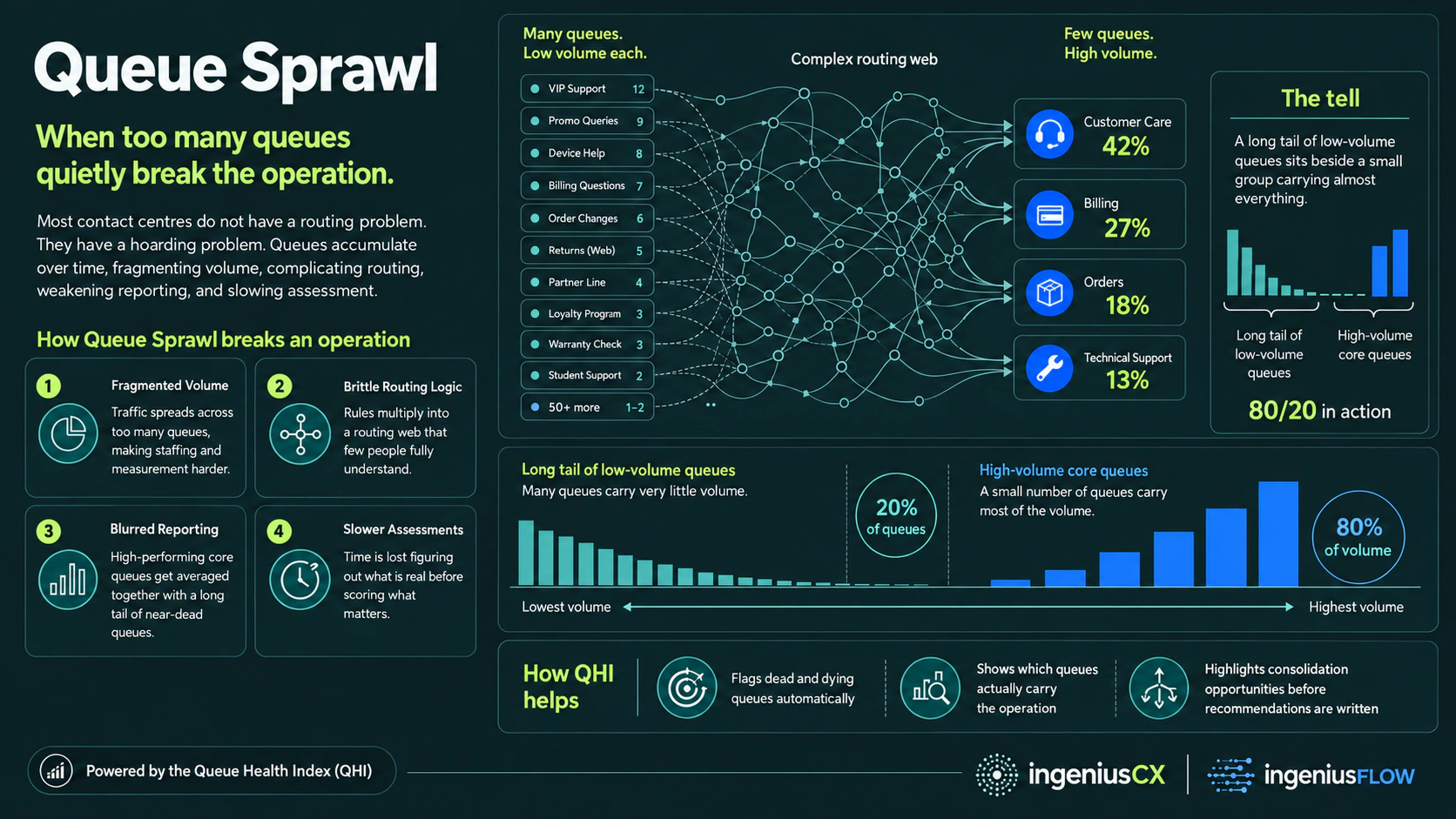 queue sprawl — detailed infographic with explanations and labelled diagrams